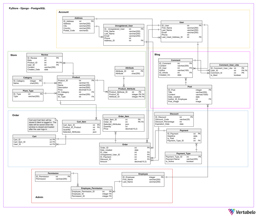 Database-Schema